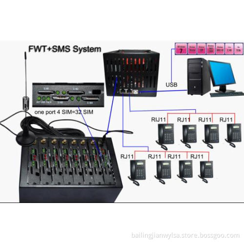 GSM Fixed Wireless Terminal/FWT Gateway 8 Ports 32 SIM Cards Quad Band (Auto IMEI Change+Auto SIM Rotation)